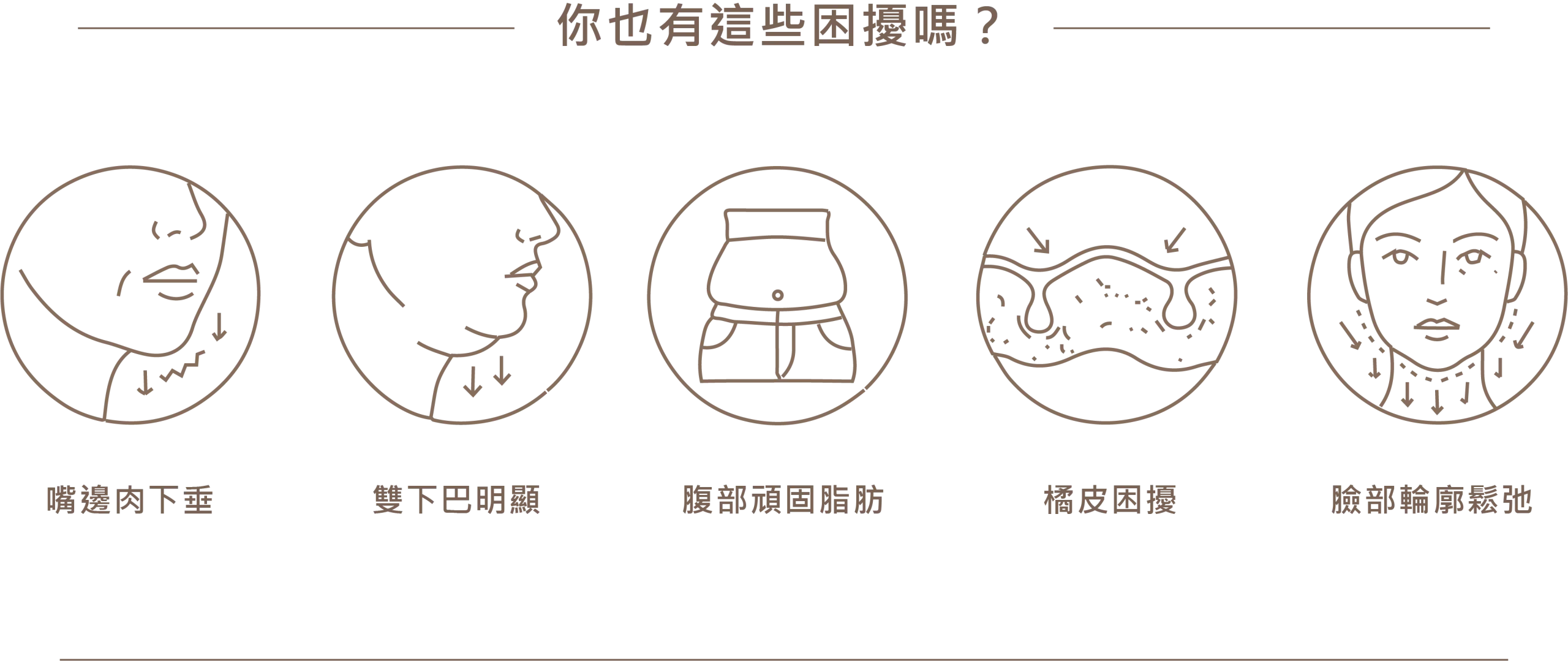 你也有這些困擾嗎：嘴邊肉下垂、雙下巴明顯、腹部頑固脂肪、橘皮困擾、臉部輪廓鬆弛
