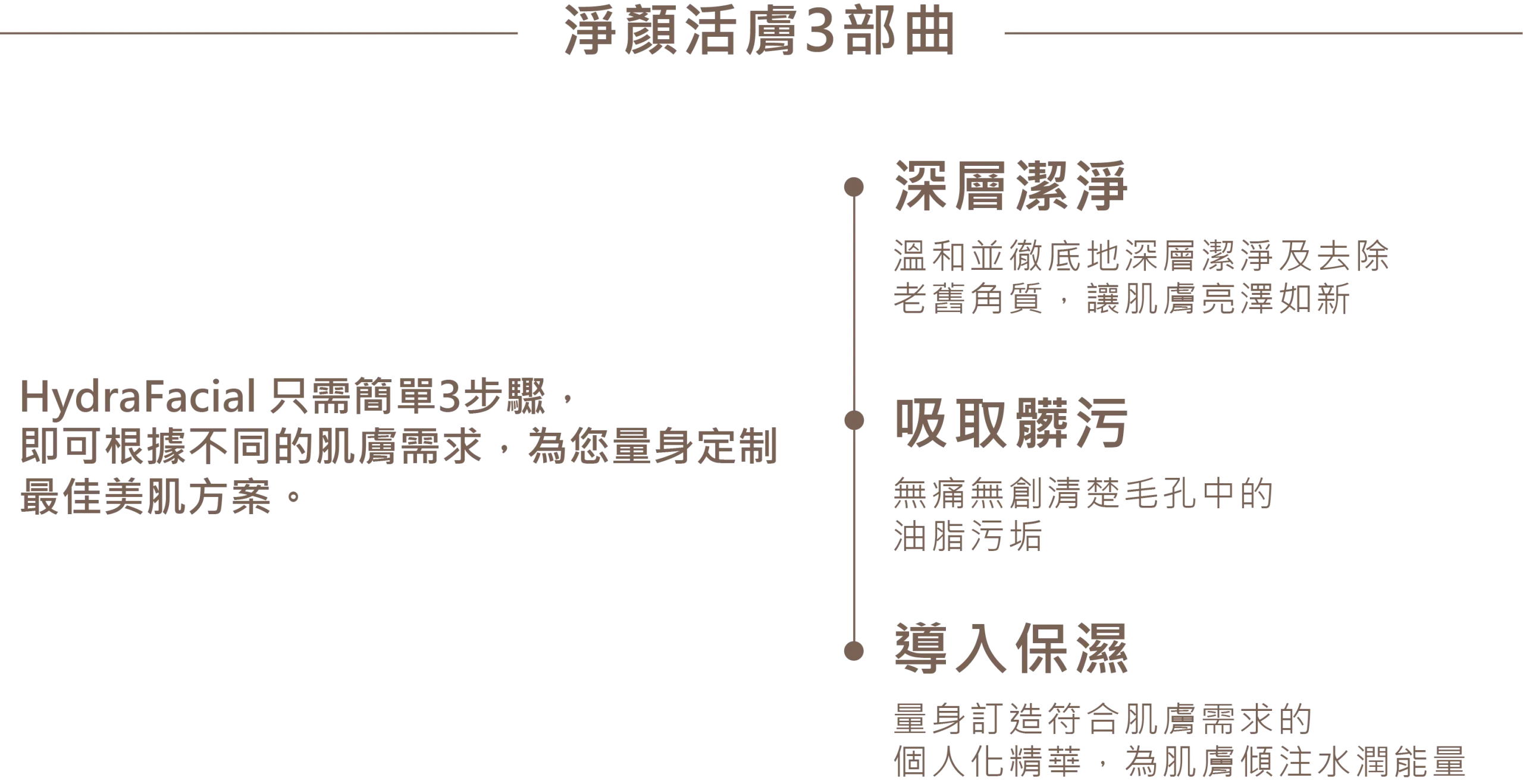 HydraFacial 海飛秀淨顏活膚3部曲：步驟一深層潔淨去除老舊角質、步驟二無痛吸取毛孔深層髒污與油脂、步驟三量身訂做導入保濕精華。
