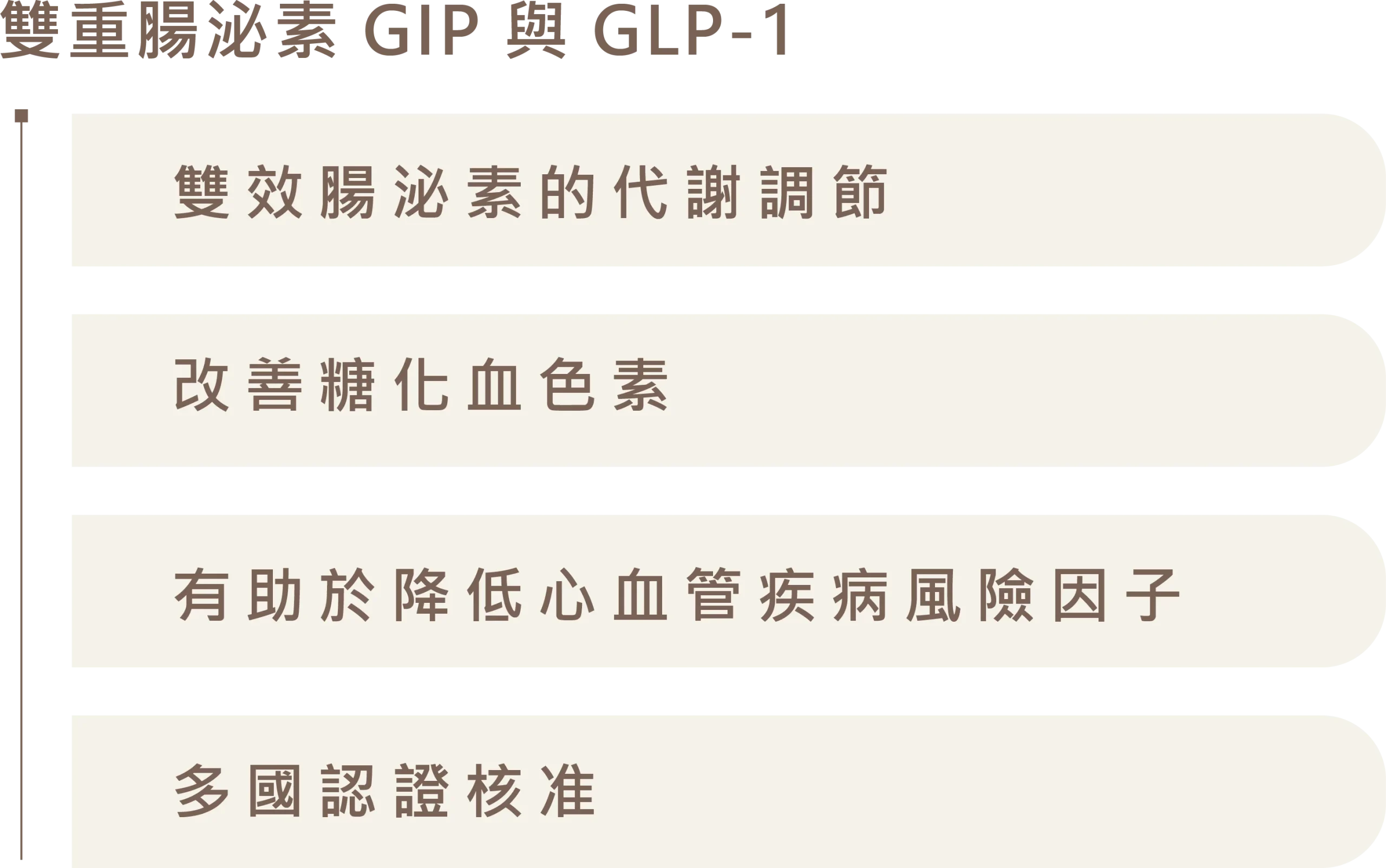 雙重腸泌素GIP與GLP-1四大特點：雙效腸泌素代謝調節、改善糖化血色素、降低心血管疾病風險因子、多國認證核准