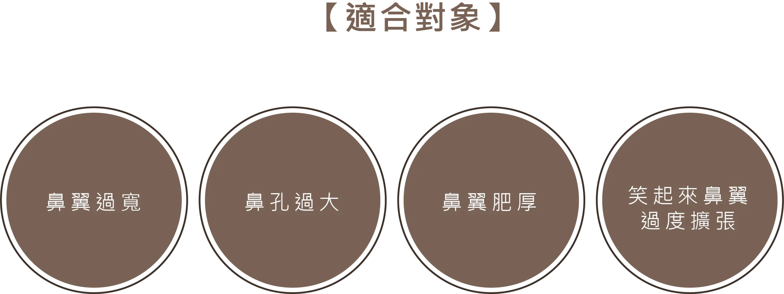 縮鼻翼手術適合對象圖示，包含：鼻翼過寬、鼻孔過大、鼻翼肥厚，以及笑起來鼻翼過度擴張者。