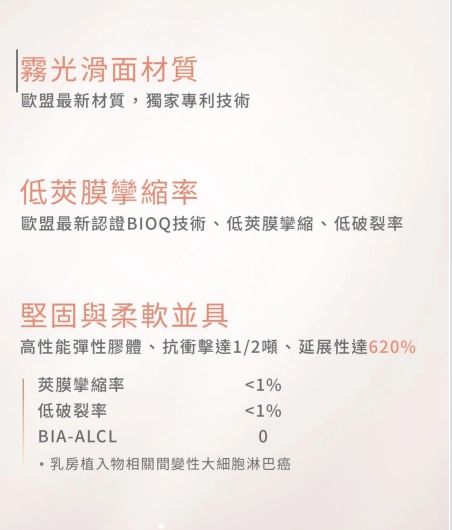 植體材質的專利技術與臨床數據說明。採用歐盟最新專利技術的霧光滑面材質。搭載歐盟最新認證的 BIOQ 技術，具備低莢膜攣縮率（小於 1%）、低破裂率（小於 1%），且 BIA-ALCL 發生率為 0。高性能彈性膠體堅固與柔軟並具，抗衝擊達 1/2 噸，延展性高達 620%。